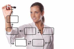 Lady Drawing a Flow Chart